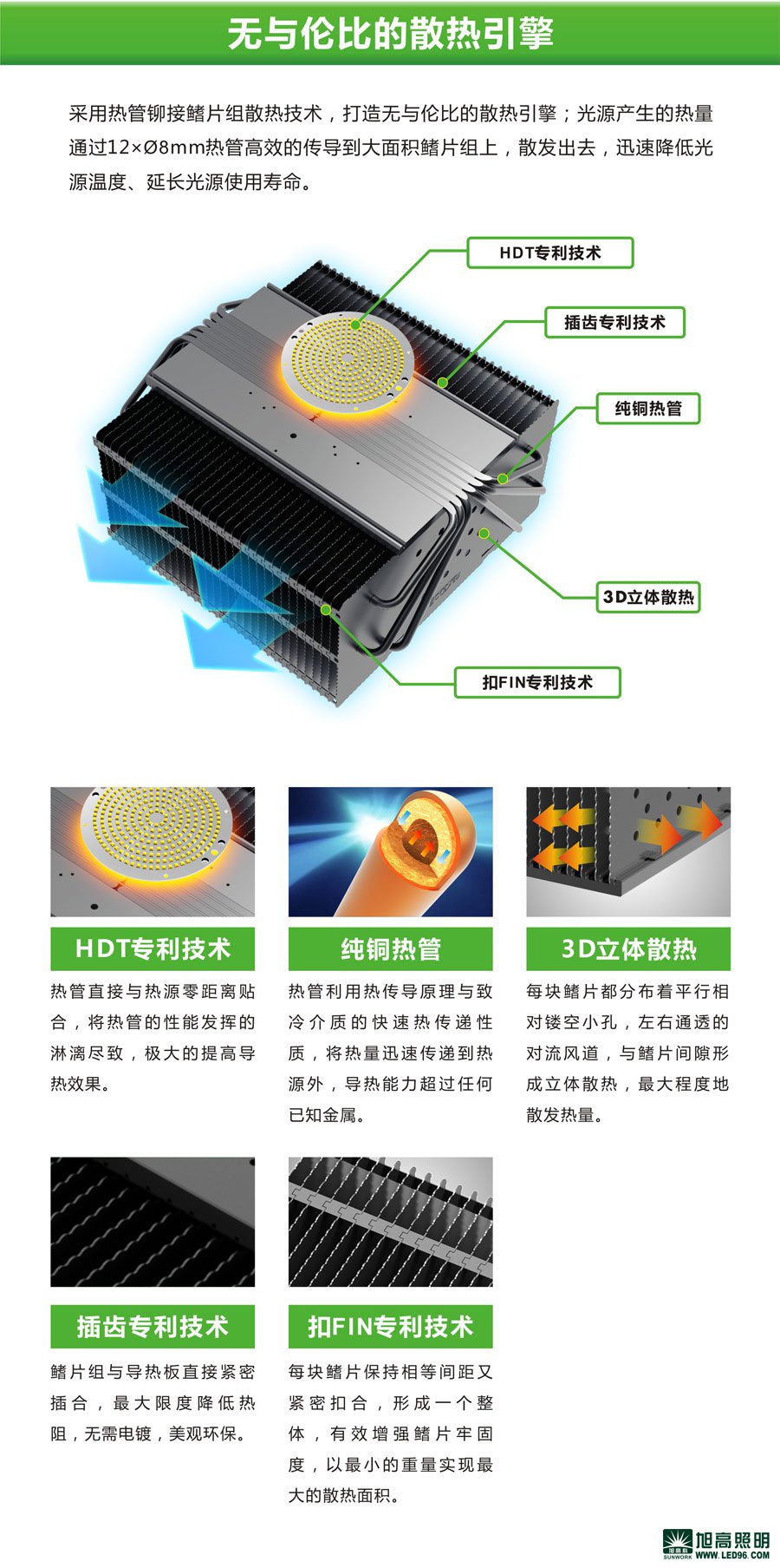 高檔高端SWK205-200w高效LED工礦燈，LED工廠燈廠家直銷，LED節(jié)能燈體育場館