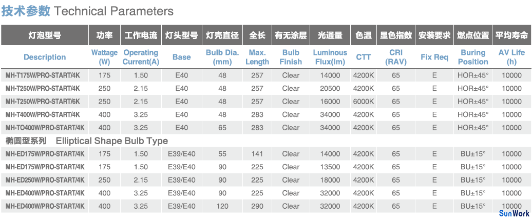 歐標金鹵燈泡