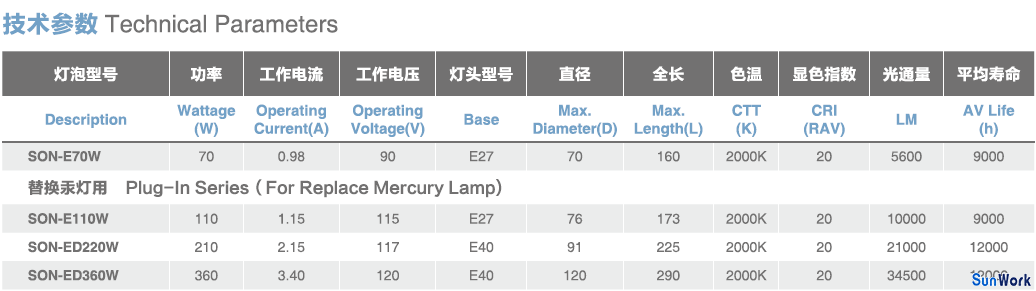 內(nèi)觸發(fā)鈉燈