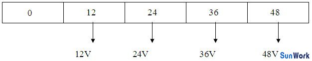 多路不同電壓輸出12V、24V、36V、48V