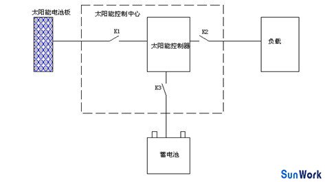 充放電控制器基本原理