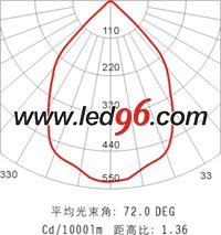 海洋王NFC9121/ON、NFC9121A/ON LED 頂燈